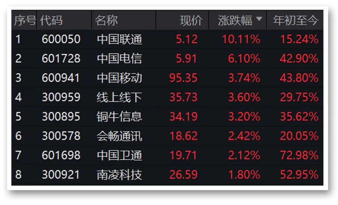 注意！“牛市风向标”异动！什么信号？