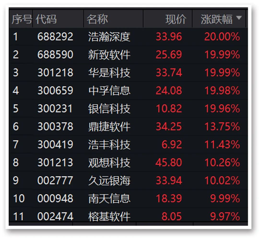 注意！“牛市风向标”异动！什么信号？