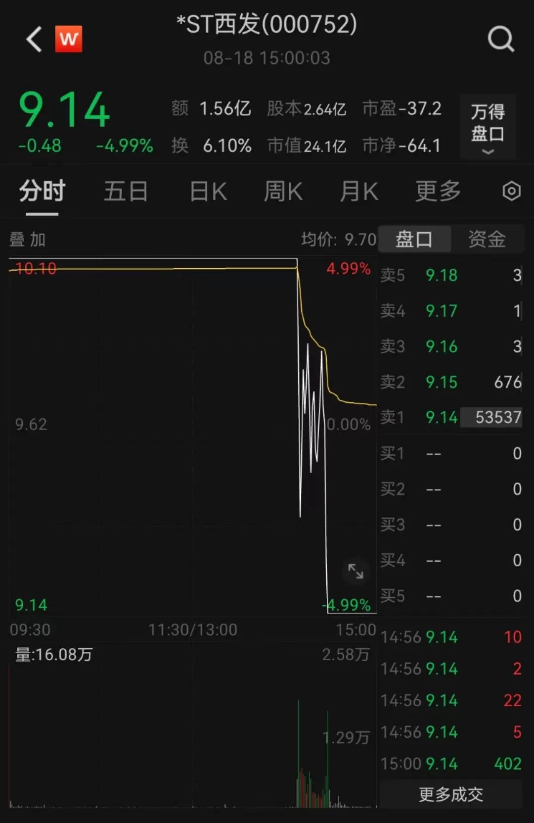 懵了！突砸2个“天地板” 发生了什么？