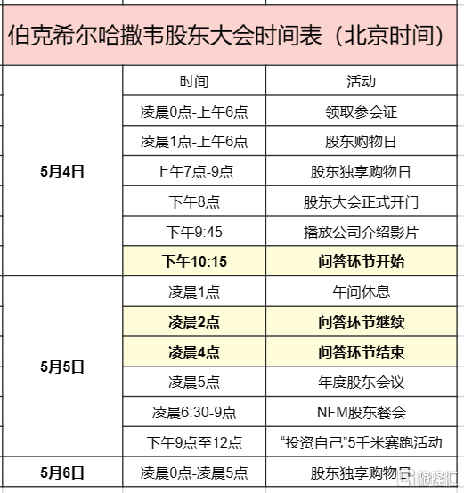 “投资界春晚”即将来袭！巴菲特会说些什么？