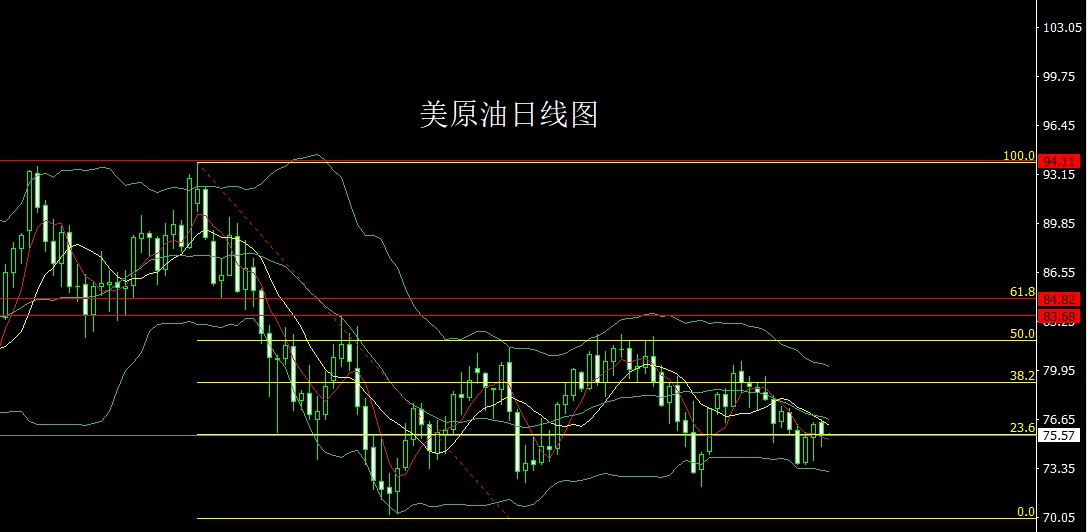 董镇元2月28日：联储家也没余粮，金银躺赢做区间