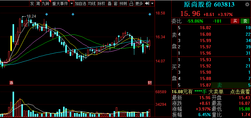 利多星：一个重要的盘面信号，大家务必关注