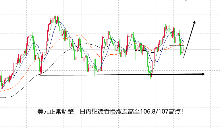 山海：黄金保持在高位震荡，市场在等待数据影响！