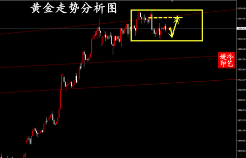 冷艺婕：11.5黄金周初关注前支持 金油周期净收益解析