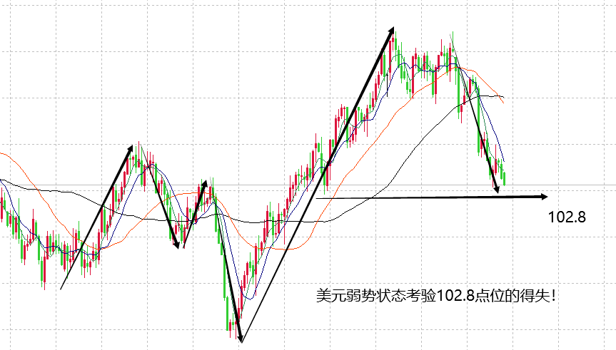 山海：黄金保持多头强势，关注高位关键点得失！