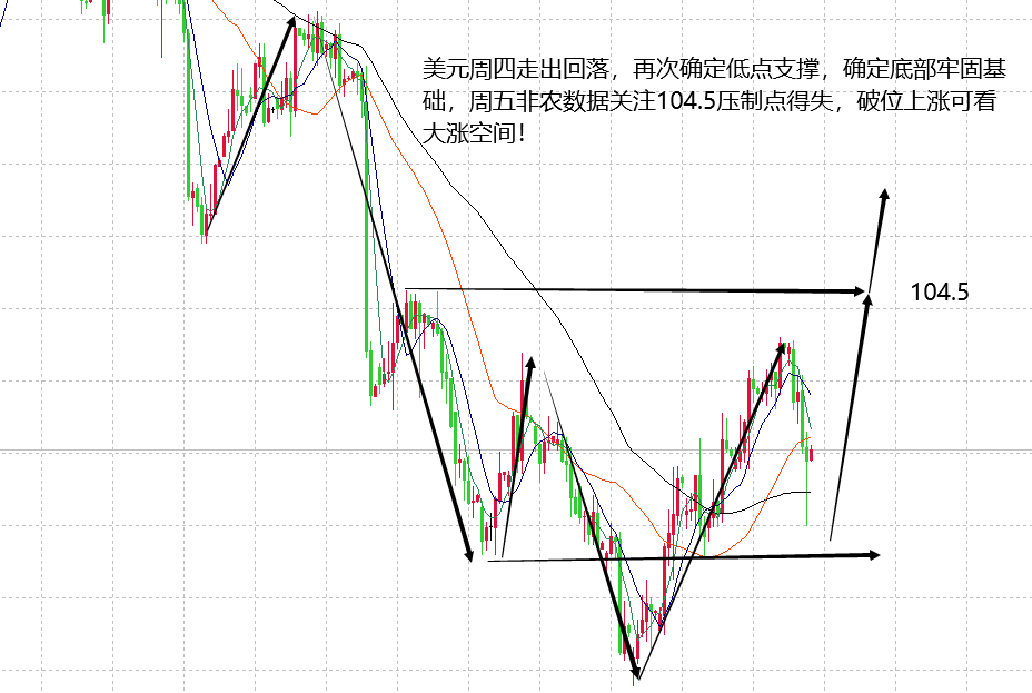 山海：非农数据是确定12月金银方向的重要因素！