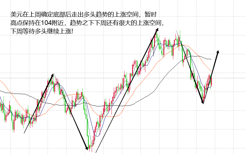 山海：黄金大跌实现预测空间，下周市场数据也意义非凡！