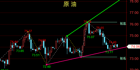 金油神策：12.28晚间黄金、原油走势分析附解套