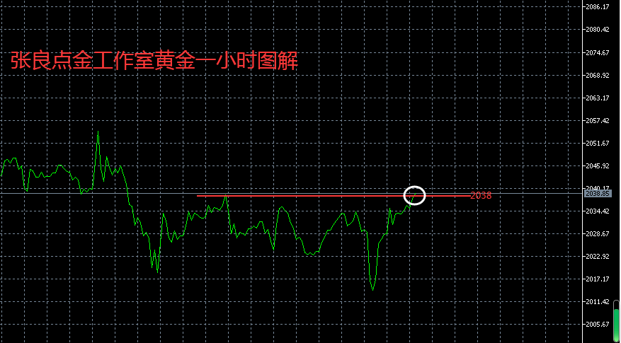 张良点金：午后黄金现价或2038入场多！