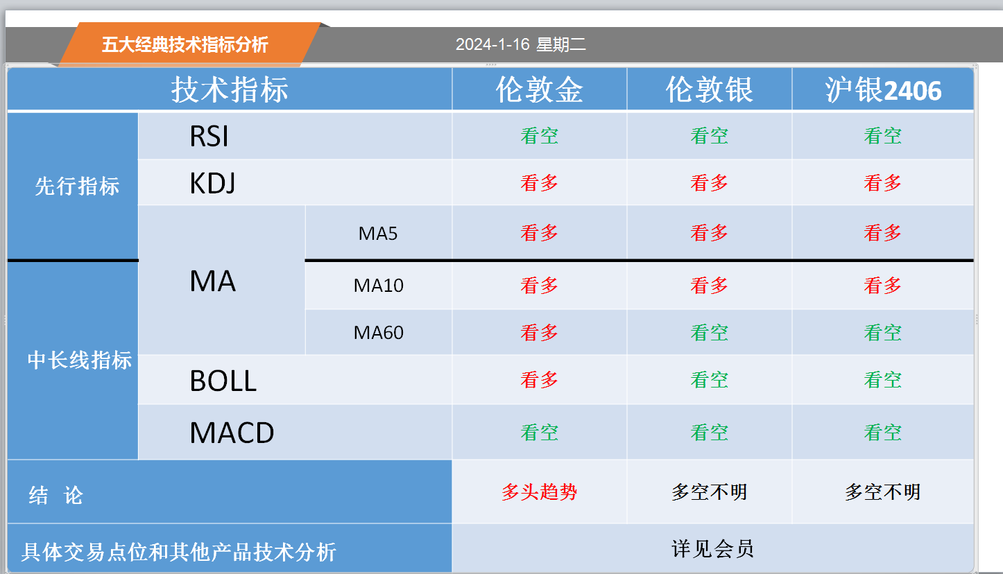 方向前：1.16黄金白银螺纹纸浆等五大经典技术指标分析