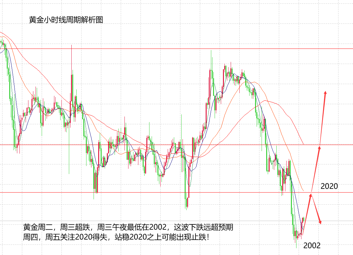 山海：美元可能出现转折，黄金则关注2020得失！