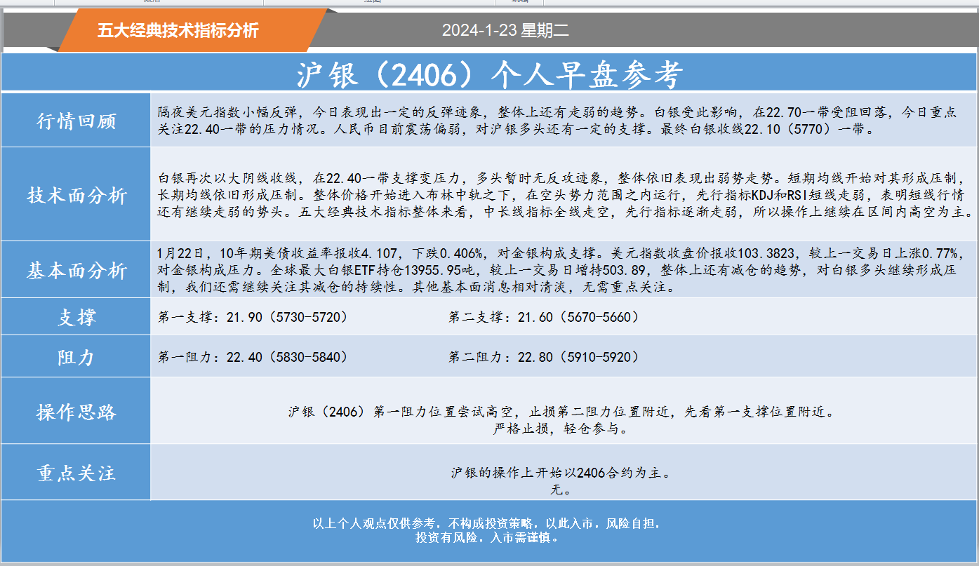 方向前：1.23黄金白银螺纹纸浆等五大经典技术指标分析