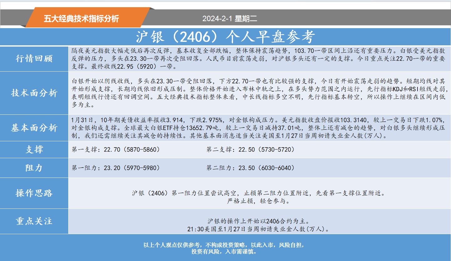 方向前：2.1黄金白银螺纹纸浆等五大经典技术指标分析