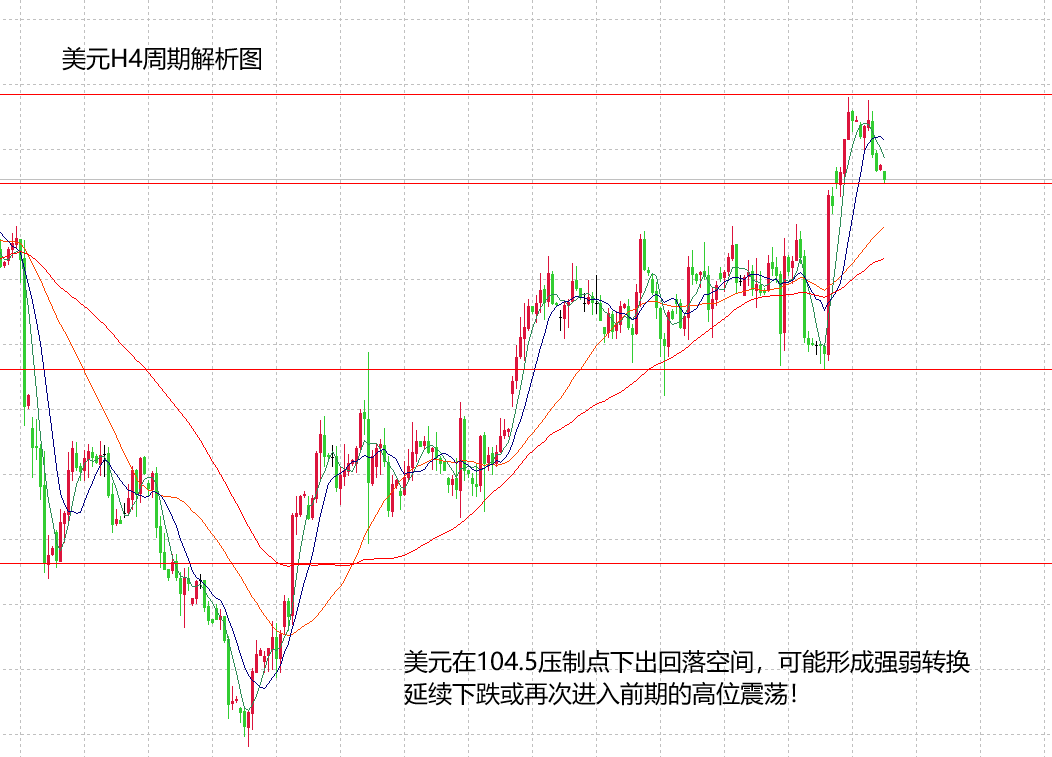 山海：黄金涨跌不看延续，周三看震荡慢跌空间！