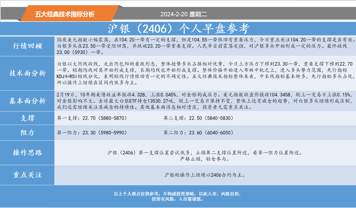 方向前：2.20黄金白银螺纹纸浆等五大经典技术指标分析