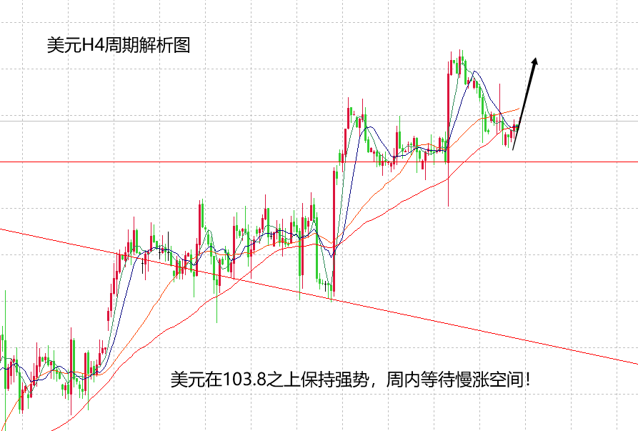 山海：周二行情是关键，黄金在压制点布局空！