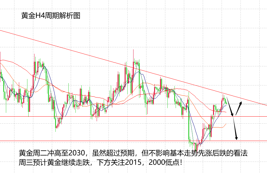 山海：美元关注关键点得失，黄金则表现强势！