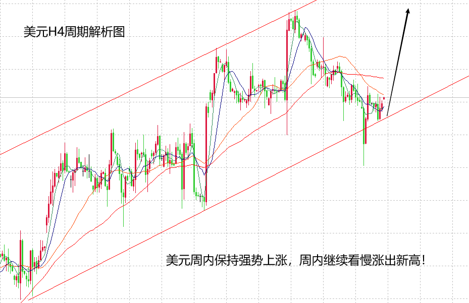 山海：美元周内看好走强，黄金则在震荡看跌！