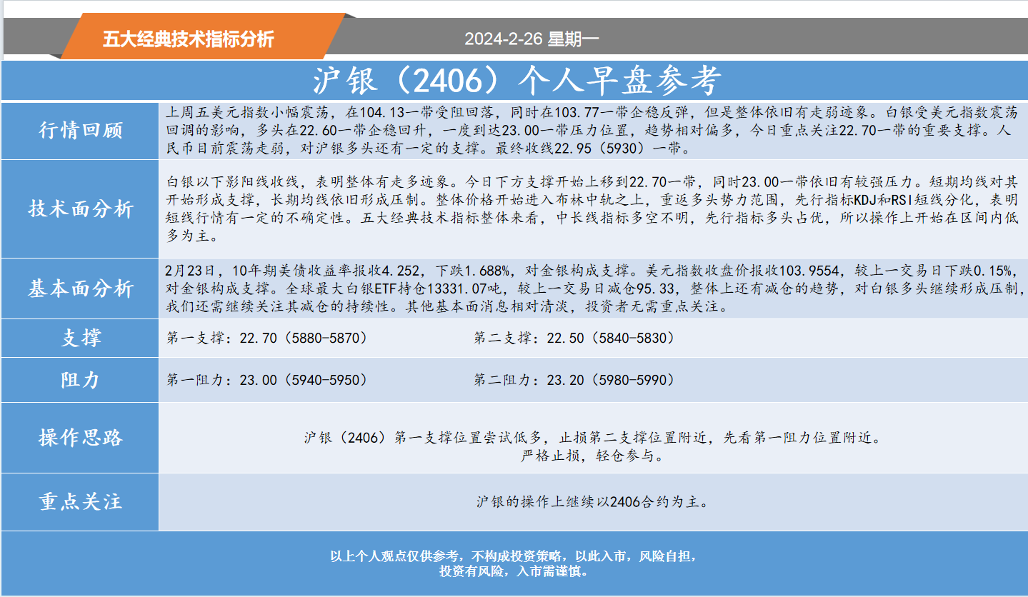 方向前：2.26黄金白银螺纹纸浆等五大经典技术指标分析