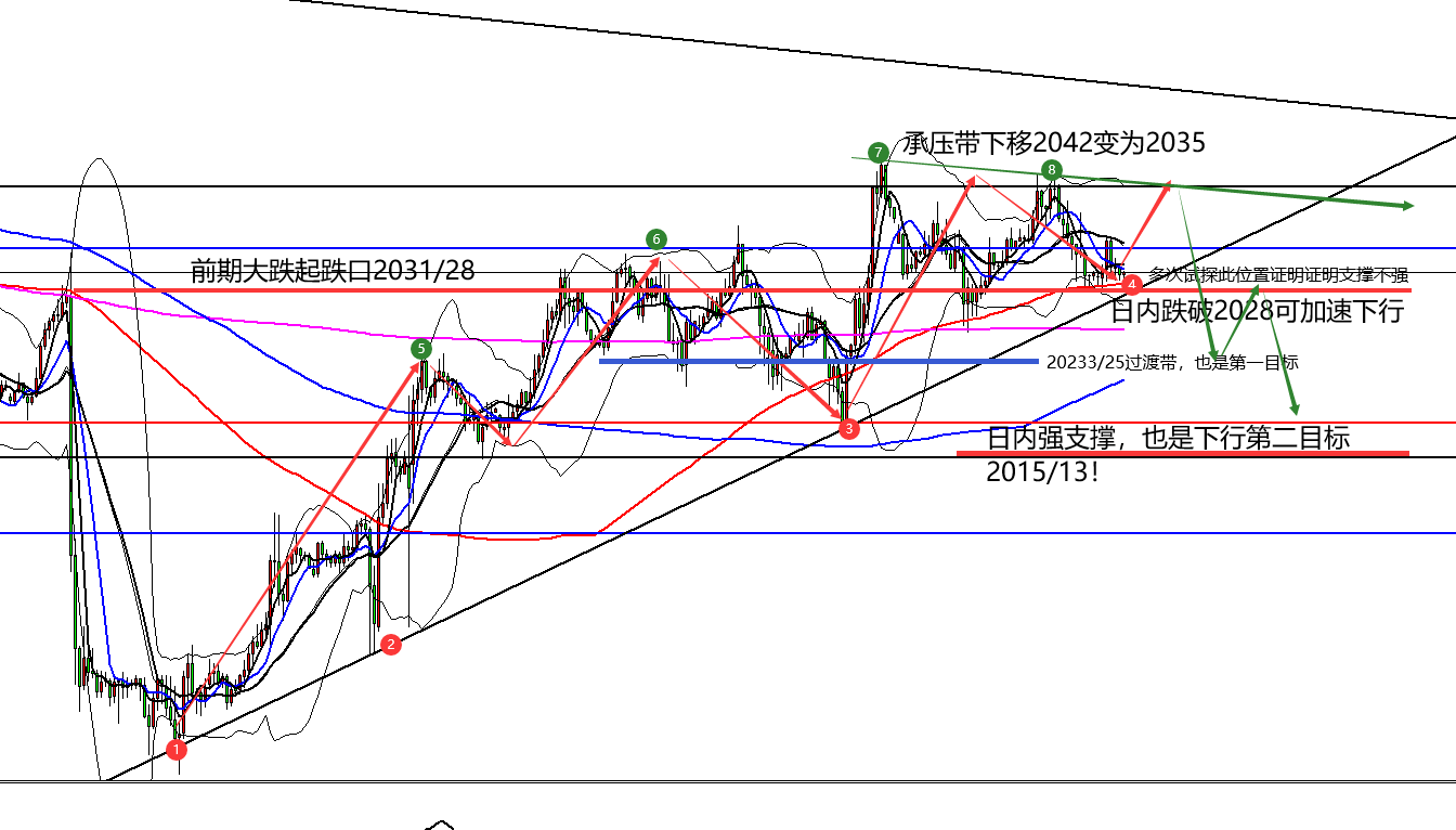 懿枫财经：2.28黄金临近关键价格2028，随时抛售成瀑布！