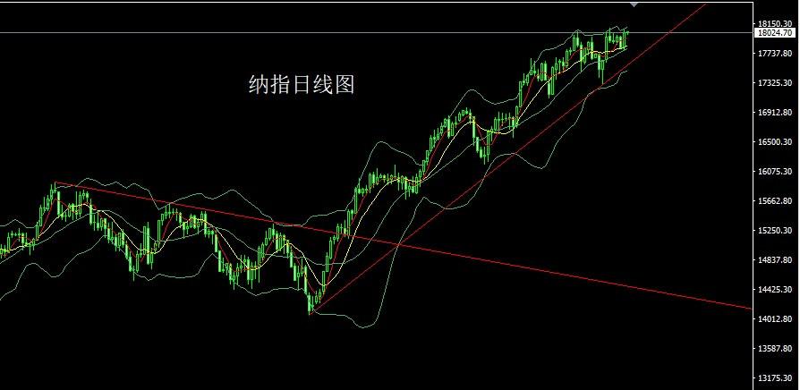 李逸轩3月1日：月线探底启明星，金银三月先做多 黄金价格走势