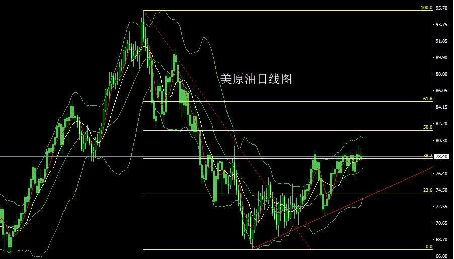 李逸轩3月1日：月线探底启明星，金银三月先做多 黄金价格走势