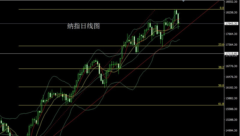 李逸轩3月6日：二次冲顶获利结，金银拉升先短空 黄金走势分析