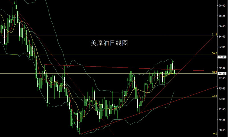 李逸轩3月6日：二次冲顶获利结，金银拉升先短空 黄金走势分析