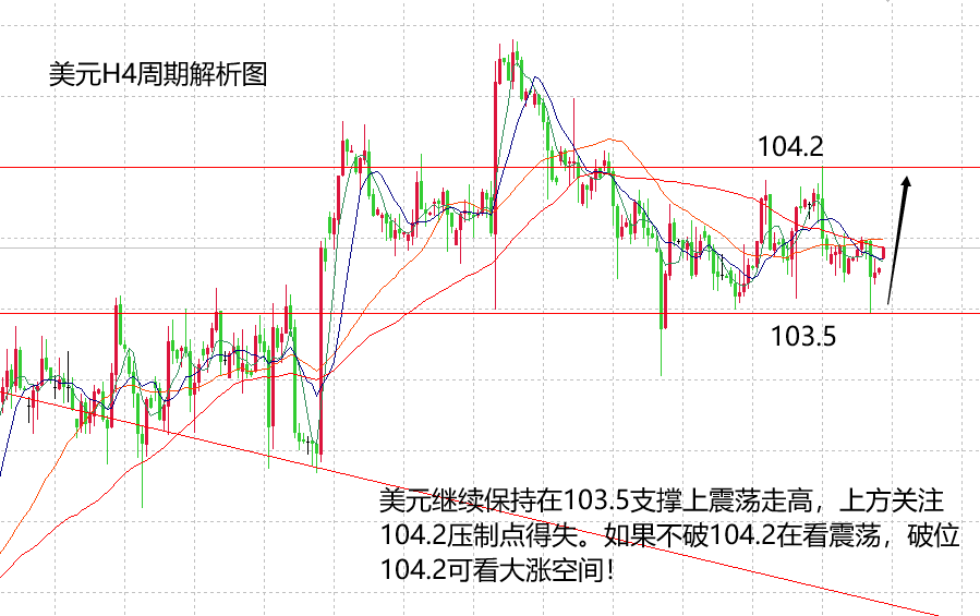 山海：黄金高空布局等确定，日内关注小非农数据！