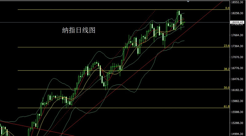 李逸轩3月7日：强势大阳破历史，金银回踩做低多 黄金走势分析