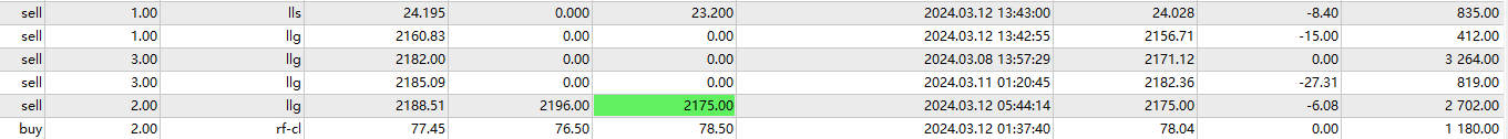 轩锋—黄金2150兑现，反弹继续做空！