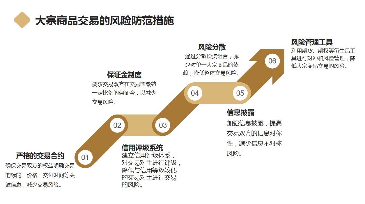 腾格财经第四讲：大宗商品交易的风险