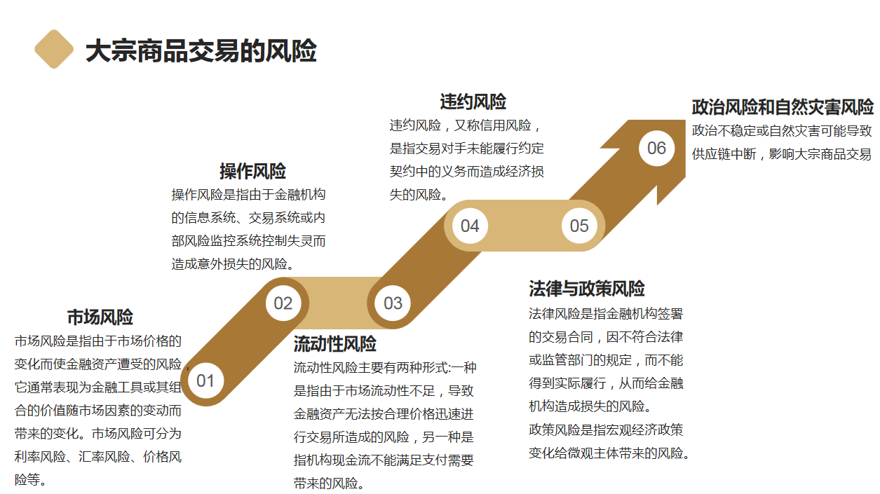 腾格财经第四讲：大宗商品交易的风险