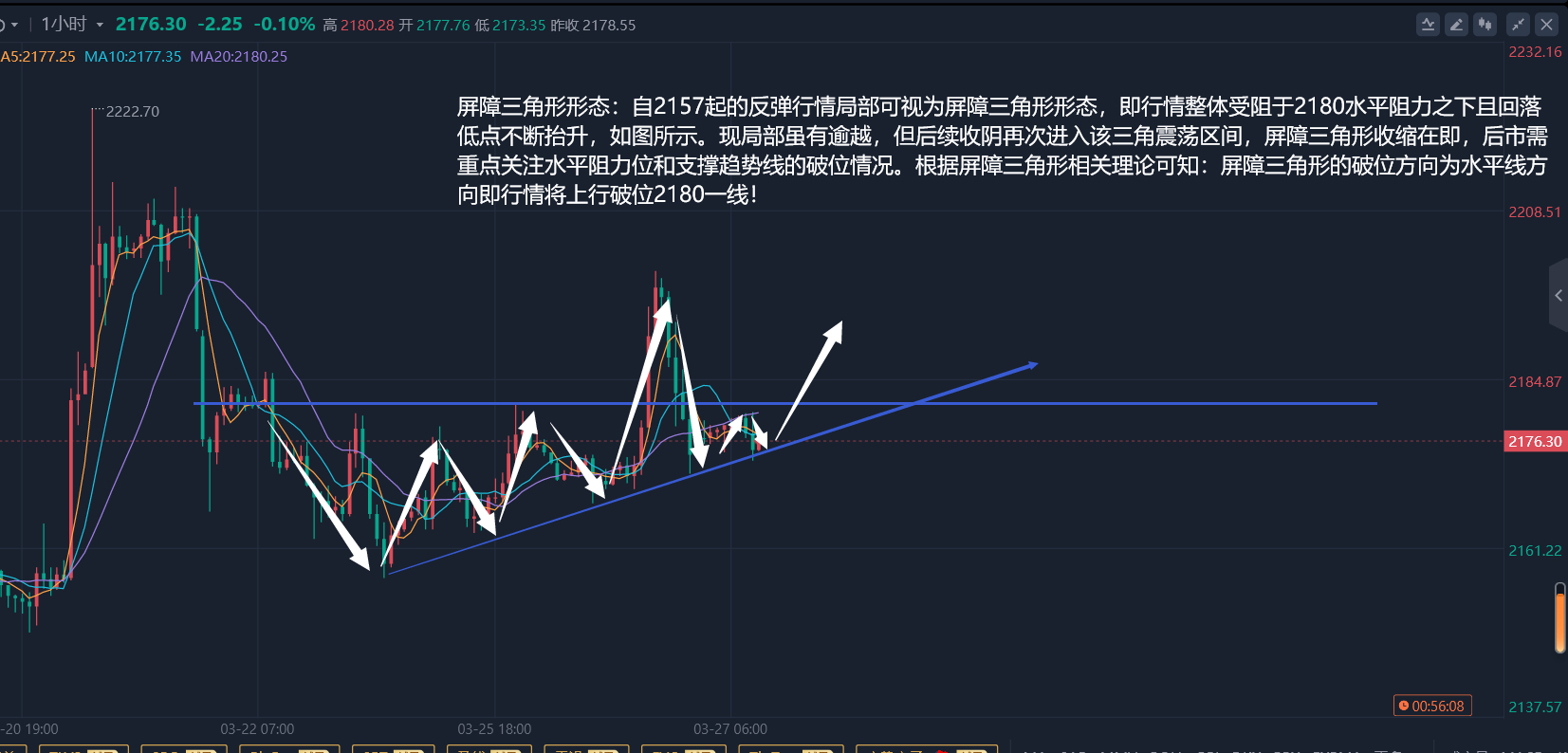 郭广盈：3.27黄金呈屏障三角形收缩在即顺势多、今日走势分析