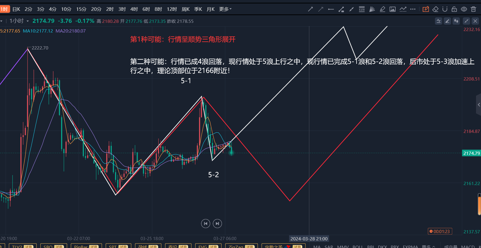 郭广盈：3.27黄金呈屏障三角形收缩在即顺势多、今日走势分析