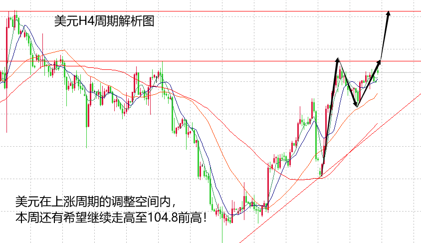 山海：关注PCE数据对市场影响，黄金涨跌均有机会！