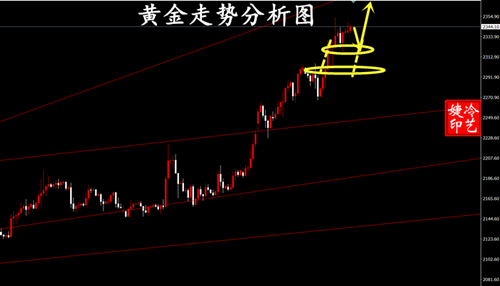 冷艺婕：4.9黄金正常修正蓄势中 原油84.6之上多