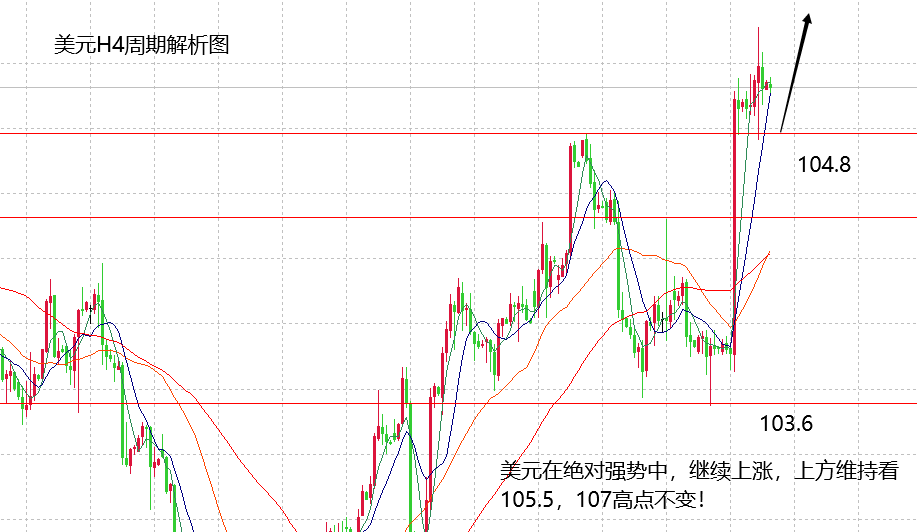 山海：黄金避险面目狰狞，顺势交易绝对猜顶！