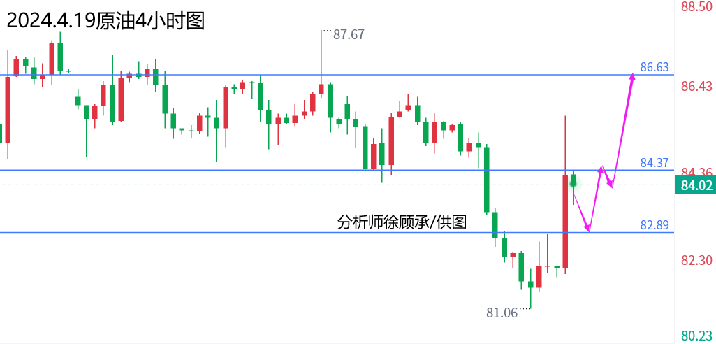 徐顾承：中东戏剧性伊朗否认遇袭，黄金原油行情走势分析