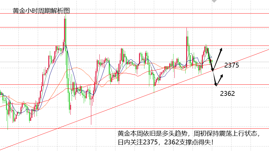 山海：地缘局势稍显缓和，黄金承压在高位震荡！
