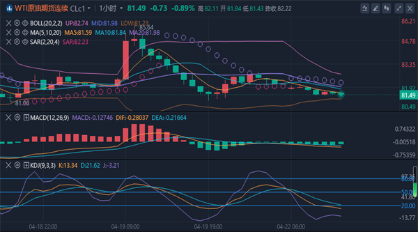 冯喜运：4.22黄金原油今日走势分析及盘面操作建议