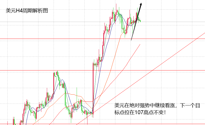 山海：黄金连续下跌变脸，直接大跌暴击多头！