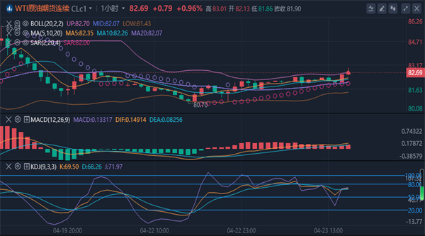 冯喜运：4.23原油走势分析,黄金失守2300关口，未来会有