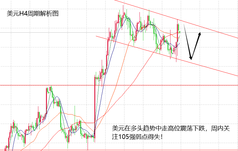 山海：超级数据周，看好黄金上行阶段走突破！