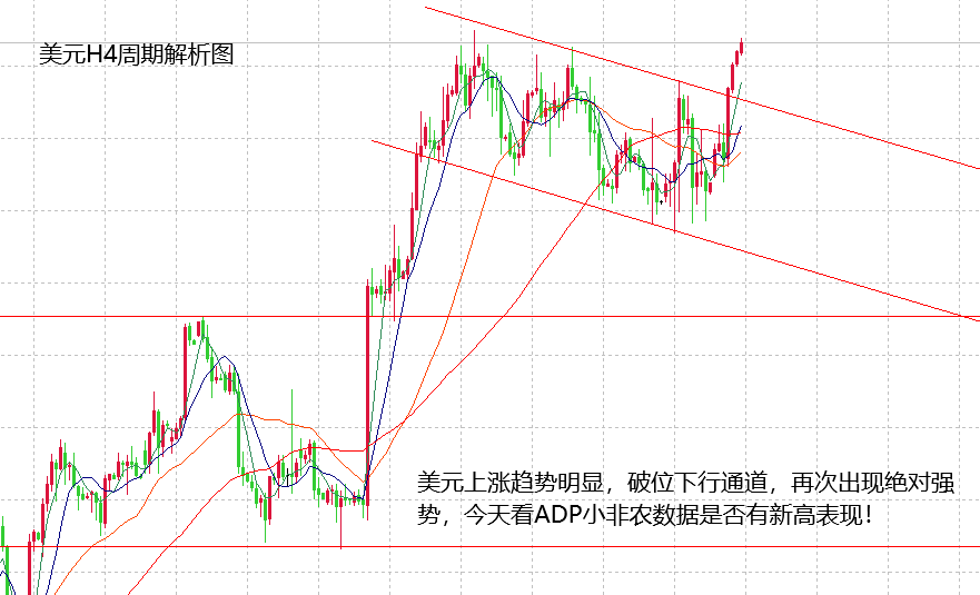 山海：黄金意外走出下跌，日内关注ADP数据影响！