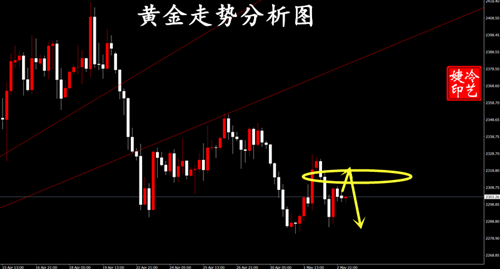 冷艺婕：5.3黄金非农偏向高空 原油看反弹力度