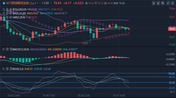 冯喜运：5.7黄金原油今日是涨还是跌，日内走势分析及操作策略