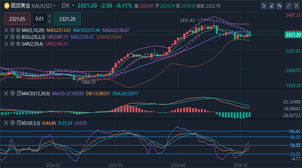 冯喜运：5.7黄金原油今日是涨还是跌，日内走势分析及操作策略