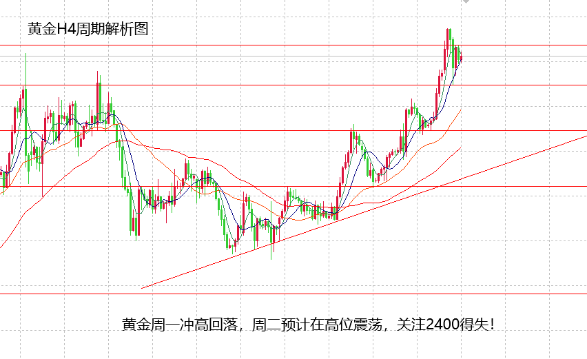 山海：金银市场波动剧烈，冲高回落后考虑布局空！