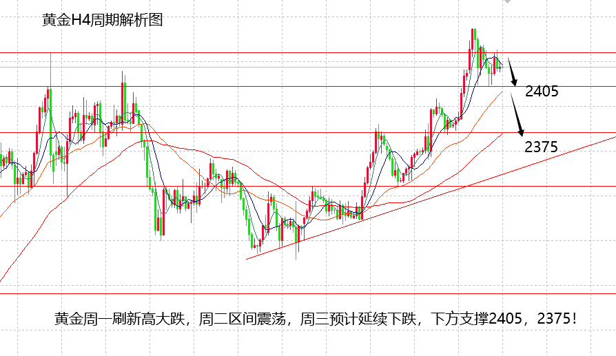 山海：关注美联储会议纪要，黄金震荡中做高空！